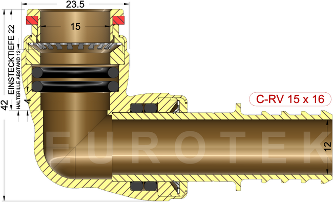 description